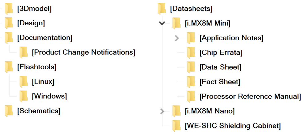 Filetree
