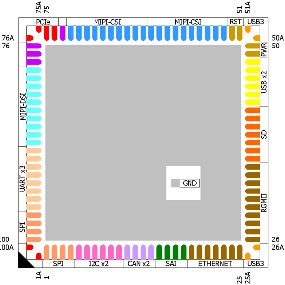 https://www.karo-electronics.com/fileadmin/_processed_/a/0/csm_qsx-pinout_20156290d4.png